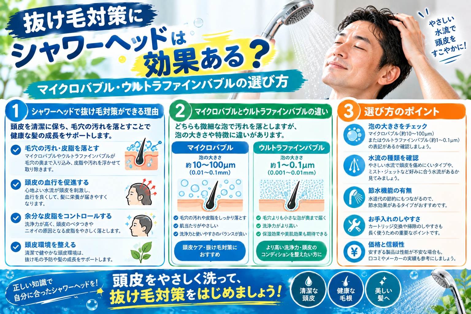 抜け毛対策でシャワーヘッドを使って頭皮をケアする男性